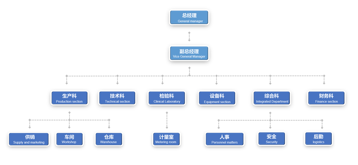 组织架构